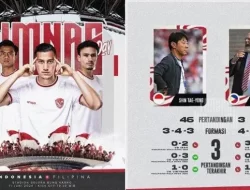 Selain Timnas, Berikut 18 Negara Lolos Piala Asia 2027