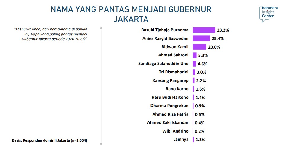Hasil survei persepsi publik Katadata Insight Center (KIC)