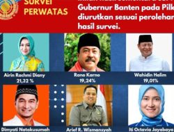 Inilah Hasil Survei Pilgub Banten & Pilwalkot Tangsel 2024