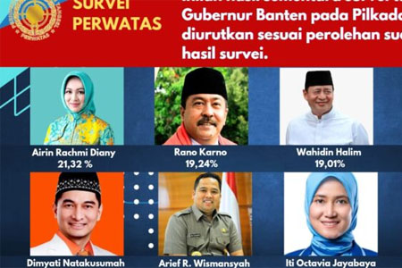 pilgub banten