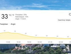 BMKG: Cuaca Jakarta Didominasi Cerah Berawan Sepanjang Hari Ini