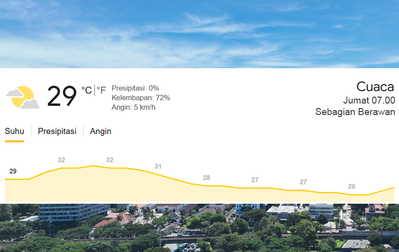 Prakiraan cuaca hari ini