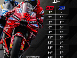 Prediksi MotoGP Jepang 2025: Marc Marquez Siap Kunci Gelar Juara Dunia Ketujuh di Motegi