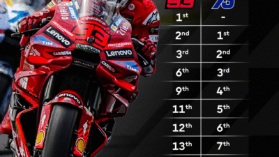 Prediksi MotoGP Jepang 2025: Marc Marquez Siap Kunci Gelar Juara Dunia Ketujuh di Motegi